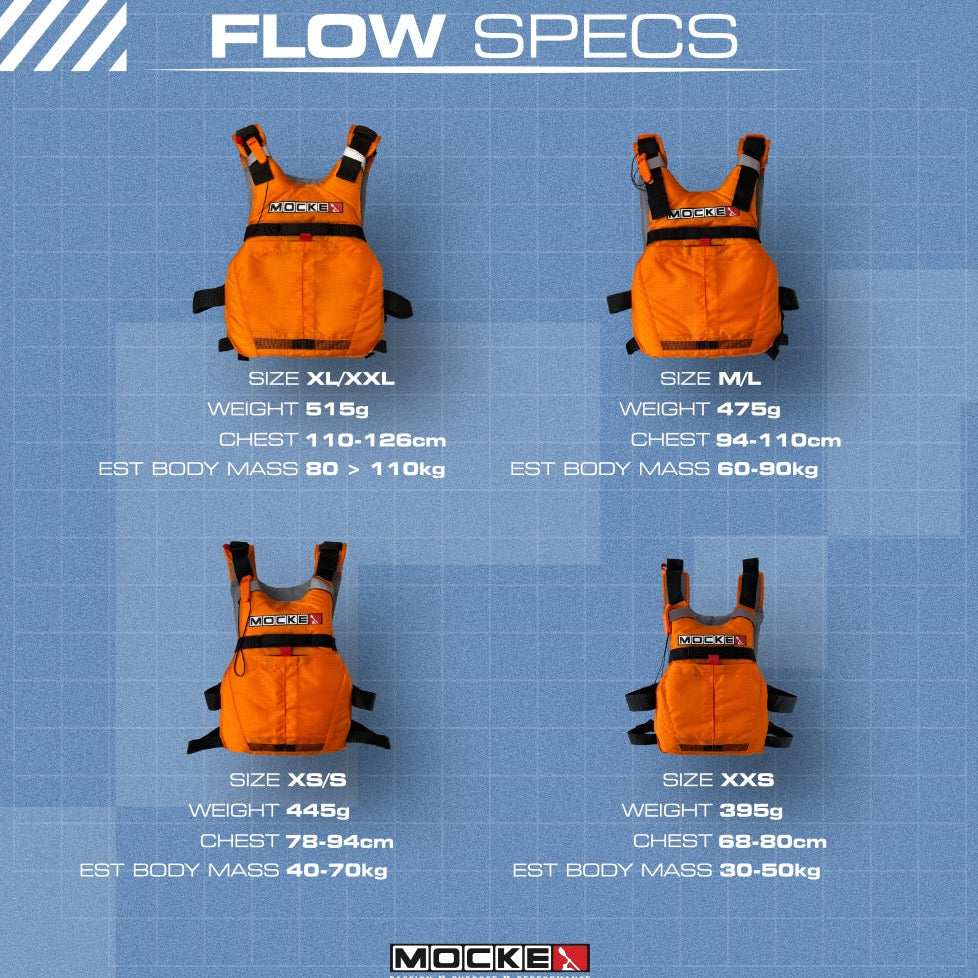 Mocke Flow PFD